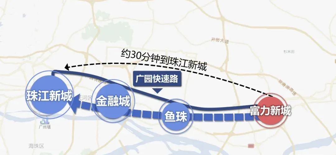 富力再造一座新城「富力新城」珠城30分钟通勤圈内，刚需赶紧上车