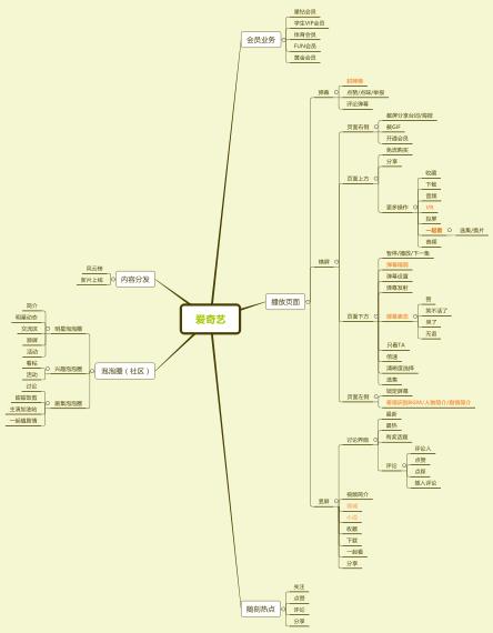爱奇艺竞品分析,爱奇艺腾讯优酷竞品分析
