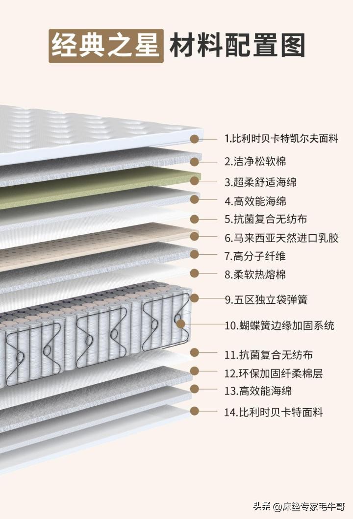 床垫实测性价比高推荐,推荐几款平民良心床垫1000以内