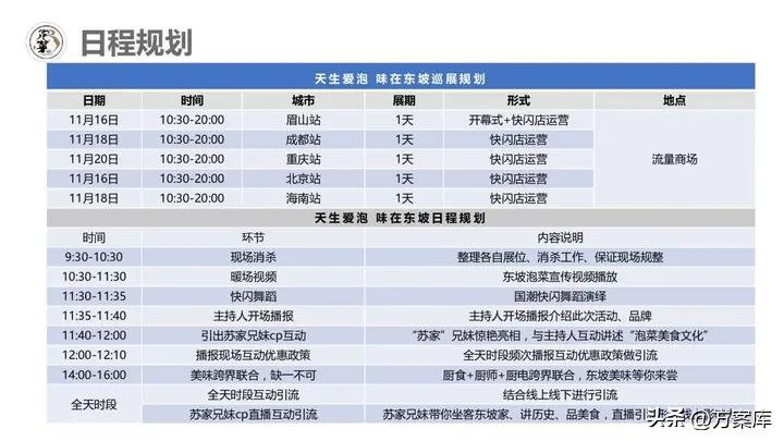 美食电商设计与运营,品牌美食营销方案