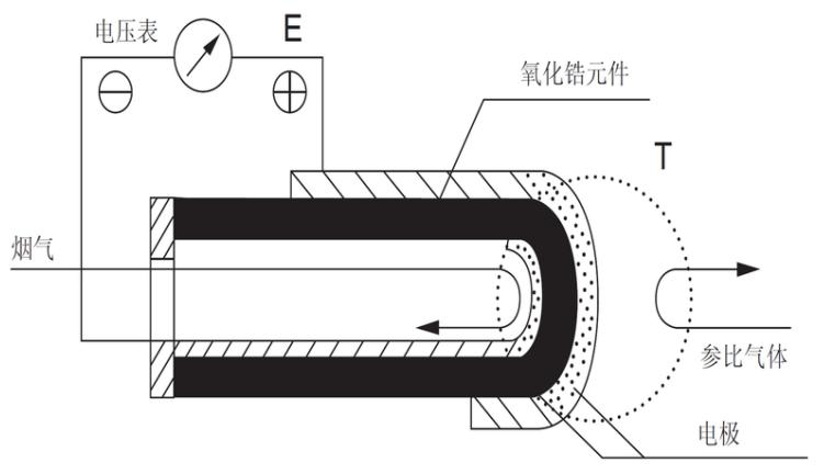基于同步辐射的锆合金氢化物析出研究