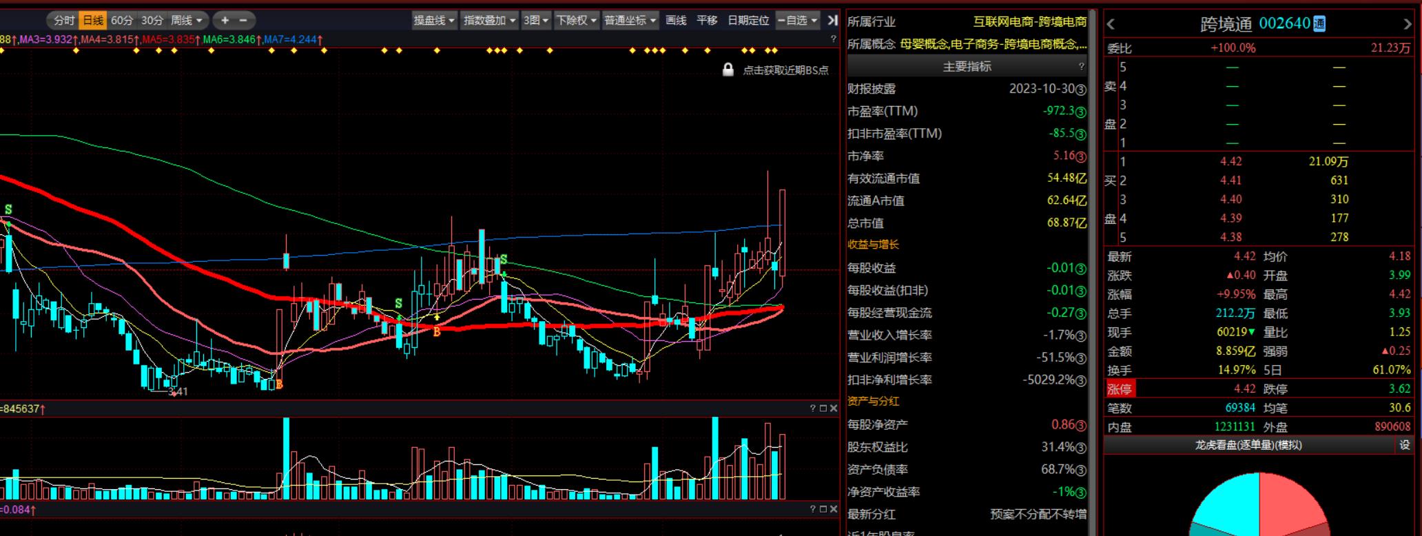 涨停选股的量化策略,涨停选股战法