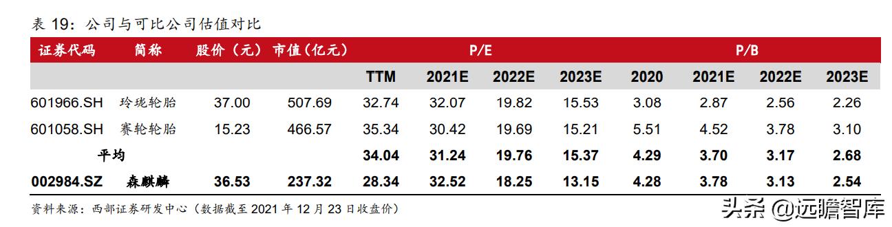 为什么很多人说森麒麟轮胎不靠谱,森麒麟轮胎在国内和国际上有名气