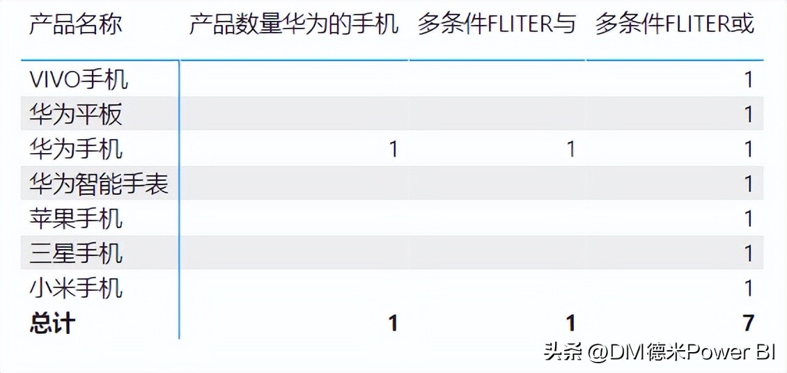calculate筛选器失效,如何用calculate筛选年份