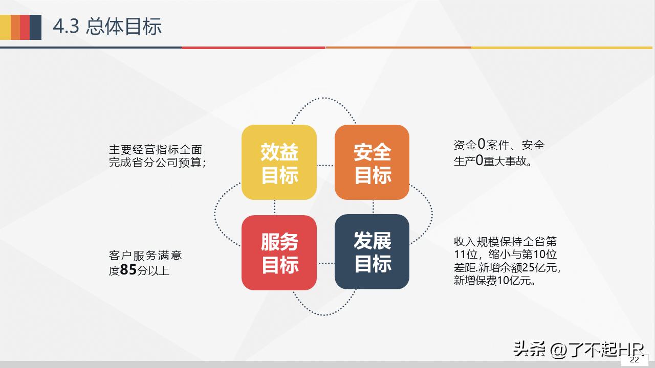 经营分析ppt模板免费,财务经营分析ppt模板