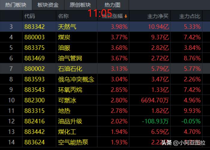 下周大盘买卖技巧,看盘技巧之股市新手应该怎样盯盘