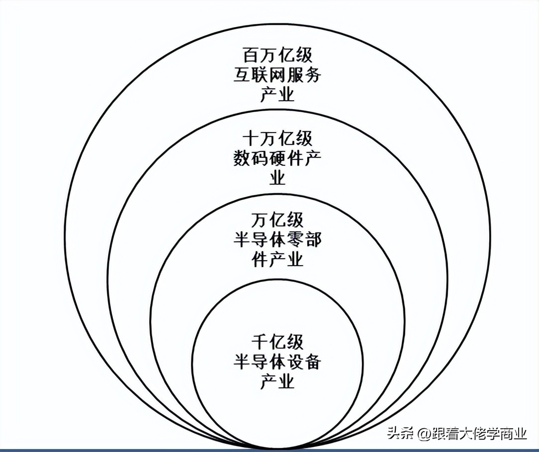 深度分析中美未来十年,中美之争的本质和现状分析