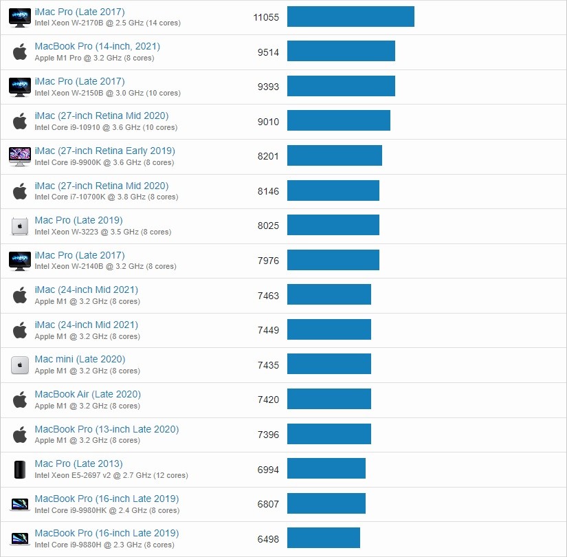 12寸macbook2017geekbench5,macbookgeekbench5