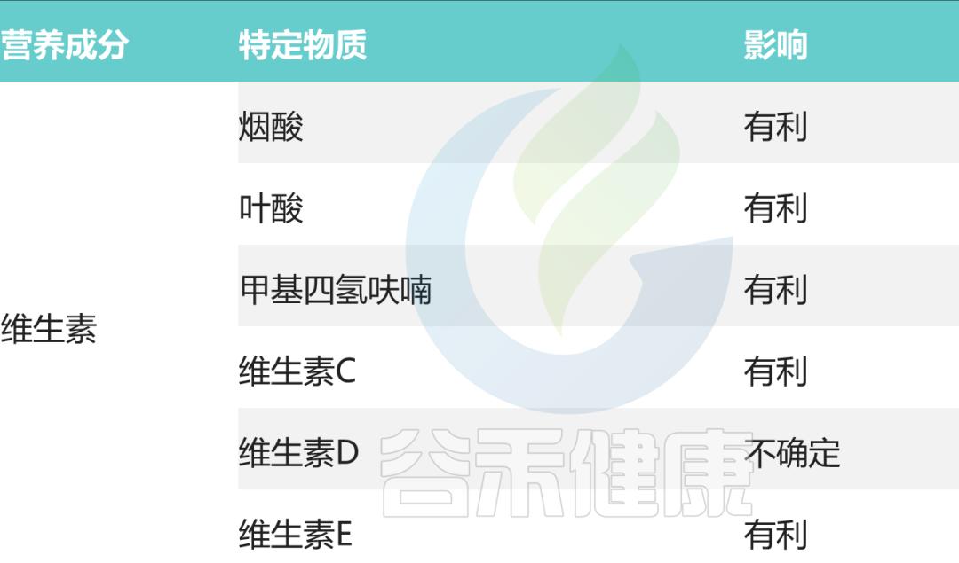 卵巢早衰会引起菌群失调,生物免疫治疗对卵巢早衰有效果吗