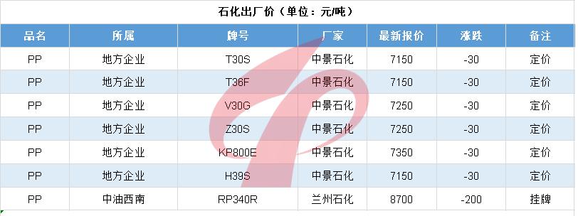 化工行业停工最新消息,化工塑料行业现状和前景