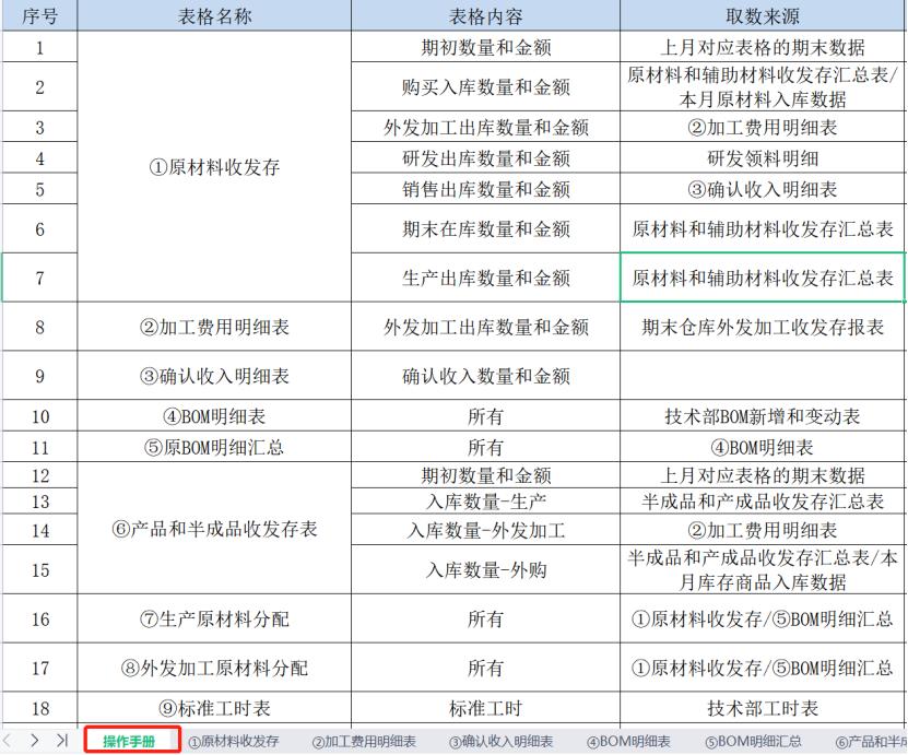 材料成本核算具体操作方法,材料成本会计核算流程