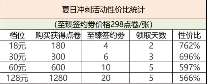 电竞经理冠军卡普通卡对比,电竞经理冠军卡几点上线