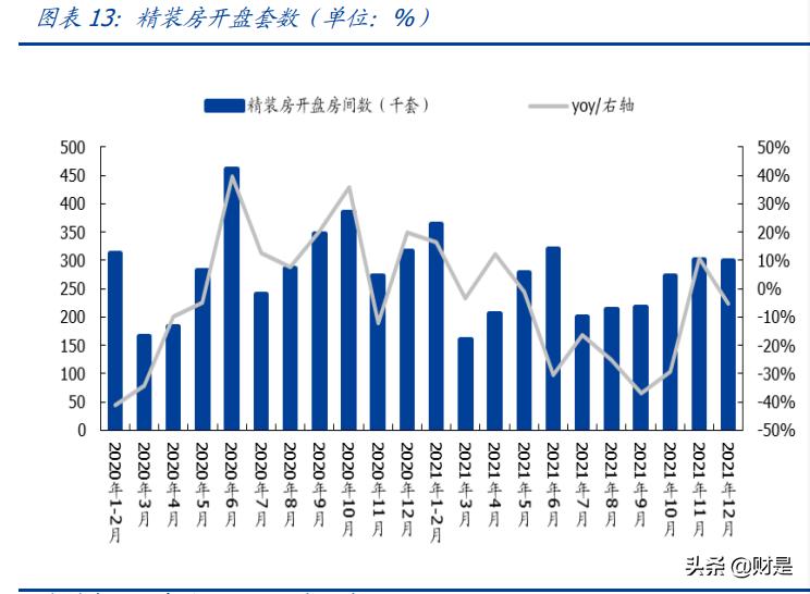 索菲亚数字化转型之路,索菲亚战略转型