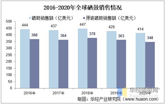 中国打印机市场现状,打印耗材行业