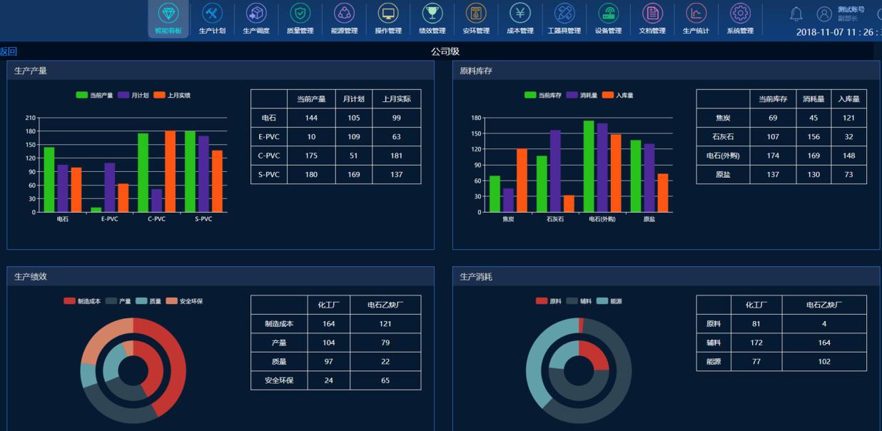 生产管理pmc运作流程图,pmc生产计划管控表