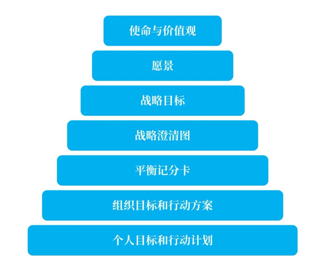 从管理的角度分析华为成功的原因,华为居安思危的战略远见