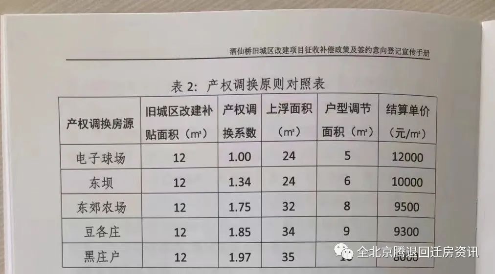 北京朝阳区酒仙桥村2018棚改规划,朝阳区酒仙桥旧城改造