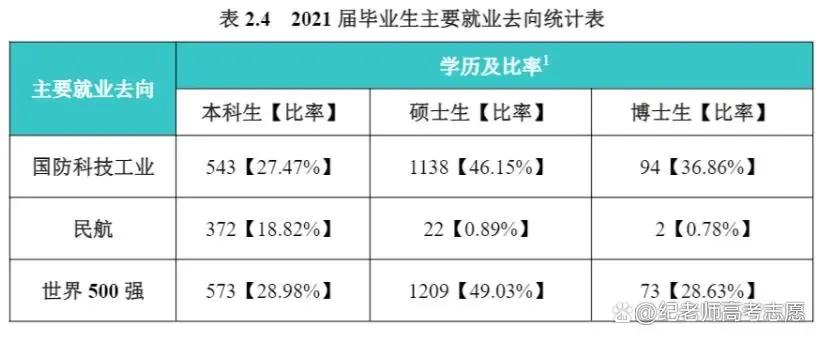 北航vs南航,南航与北航哪个好就业