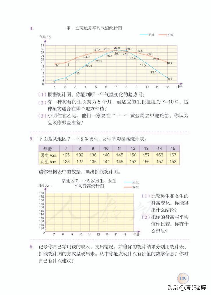 2022五年级数学下册电子版pdf,人教版五年级数学下册家长必看