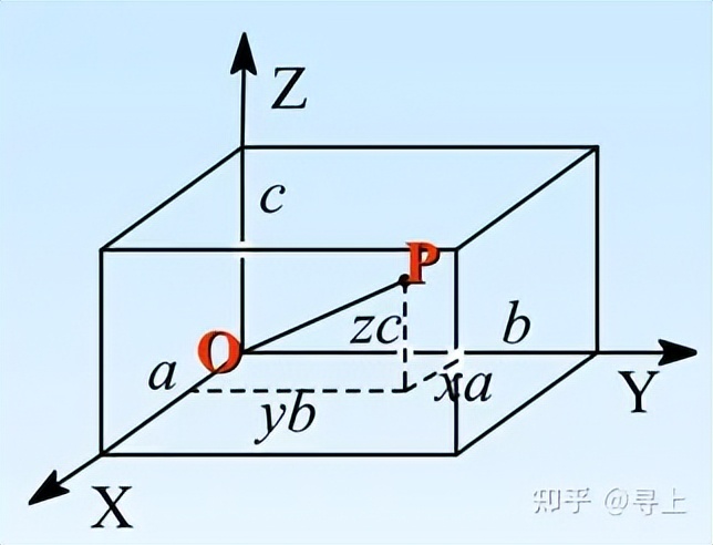xrd衍射仪的测试原理,粉末xrd衍射仪主要应用
