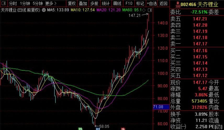 美股大跌a股哪些股票会涨,美股大跌妖股还能妖吗