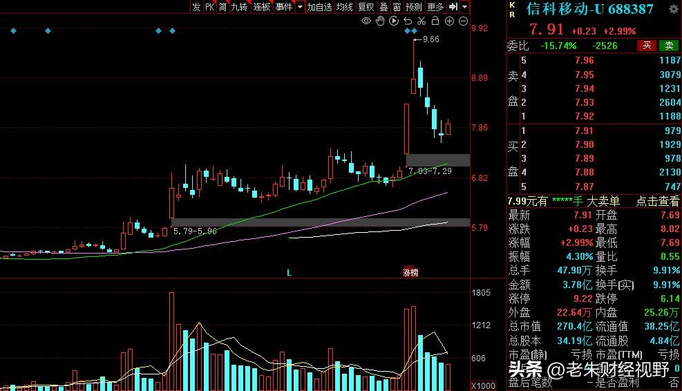 6G概念股中央企业,6g概念迎利好
