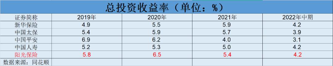 阳光保险2024偿付率,阳光保险最新评级