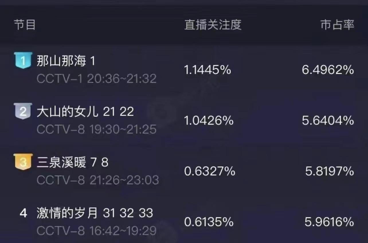 压了几年才播火了的剧,压了很久才播的电视剧