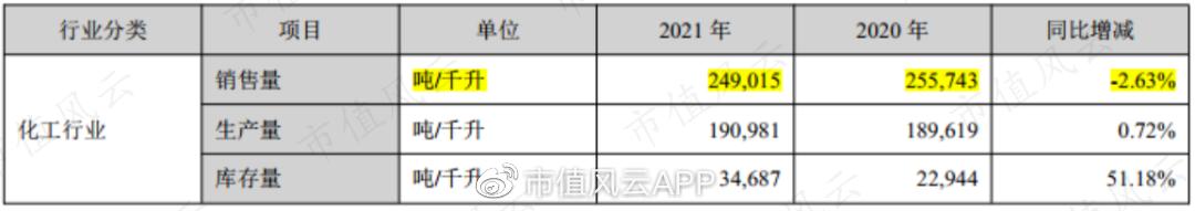 自比安道麦,上市涨不停,多项海外登记:润丰股份,国内农药产业缩影