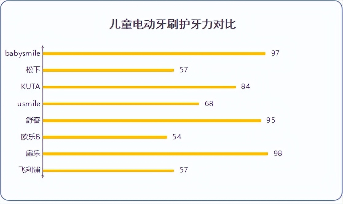 babysmile电动牙刷s202和s204,儿童电动牙刷u型真实推荐测评