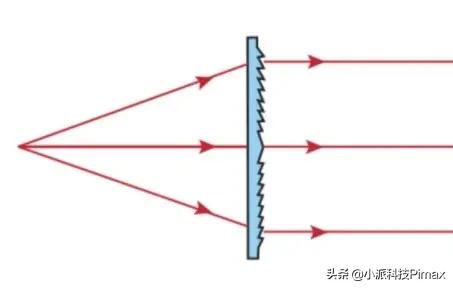 vr硬件技术介绍,vr硬件设备的三种形态