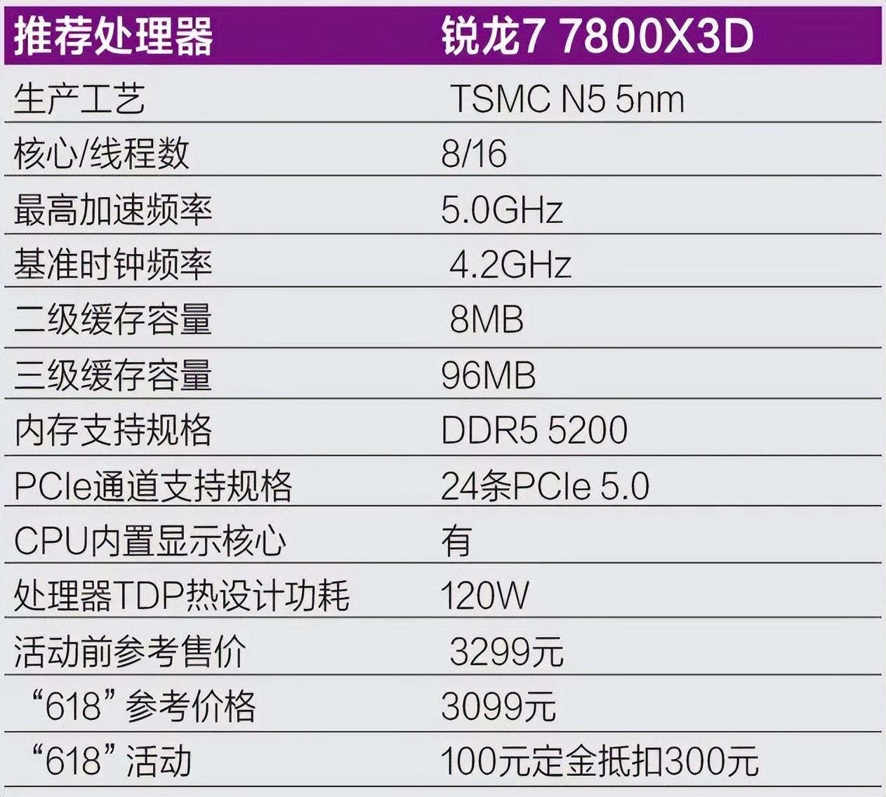 zen4处理器发布价格,zen4处理器移动