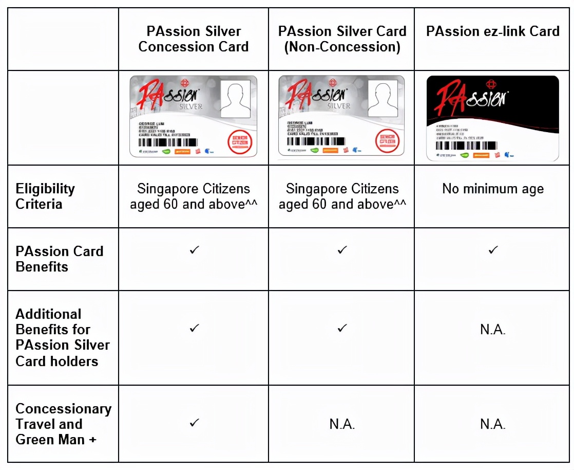 新加坡必备的卡,新加坡必备卡