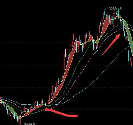 第19课什么是交易模式？