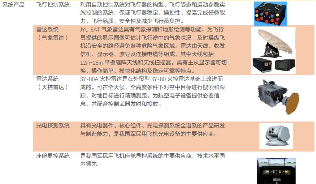 军工核心龙头半年报利润超1000%,军工细分行业龙头公司