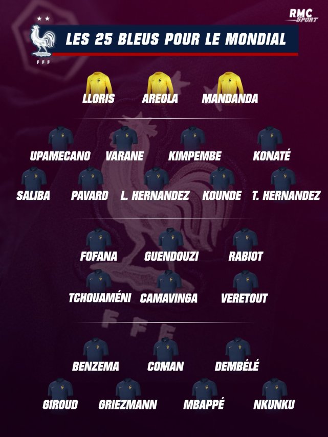 解读法国世界杯名单：7前锋豪阵两巨星伤缺埋隐患首发阵容曝光