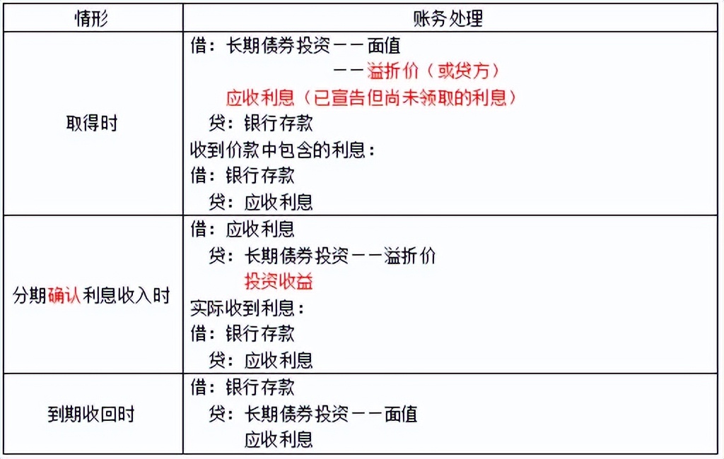 第四章非流动资产,会计第四章非流动资产总结