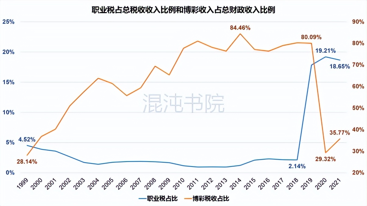 台湾怎么计算个人所得税,台湾综合所得税缴税方式