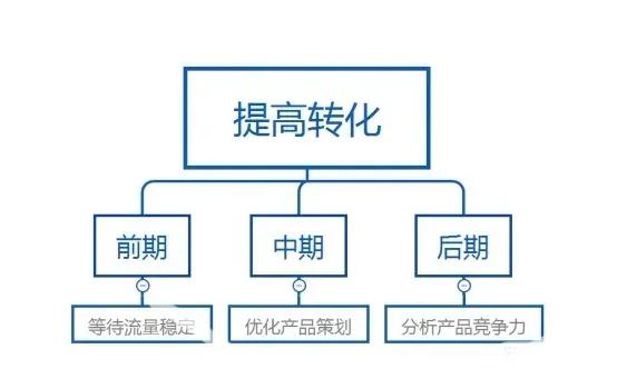 淘宝新手卖家应该如何起流量,淘宝新卖家一般多久能有流量