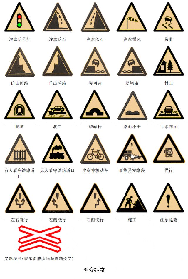美国交通标志图解中英文对照,交通禁止标志图片大全及图解