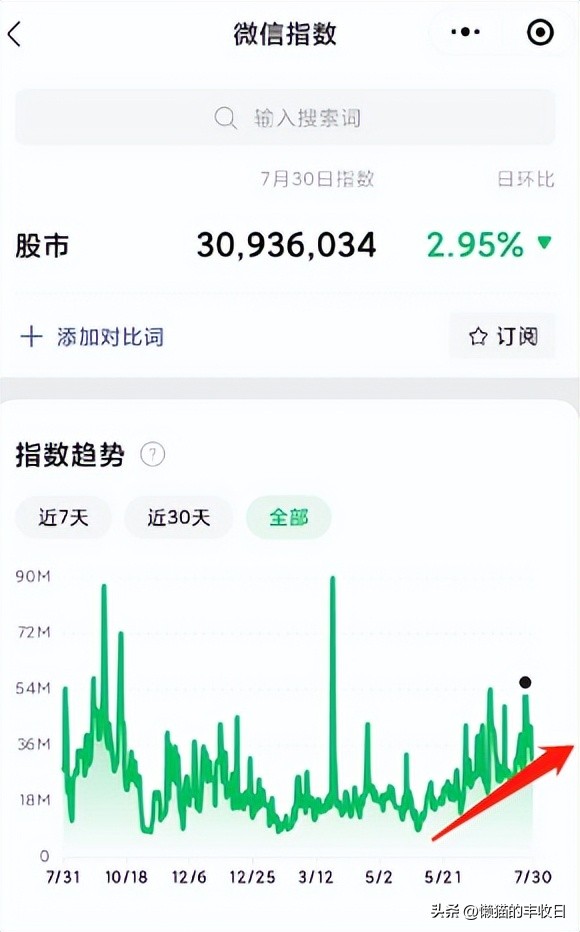牛市真的来了吗图片,牛市的走势和建议