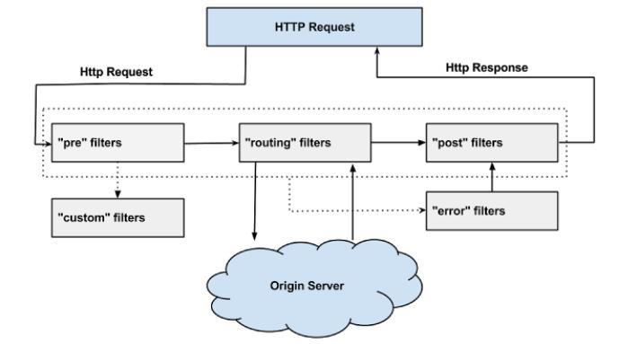 微服务网关配置静态代码,微服务架构服务网关是什么