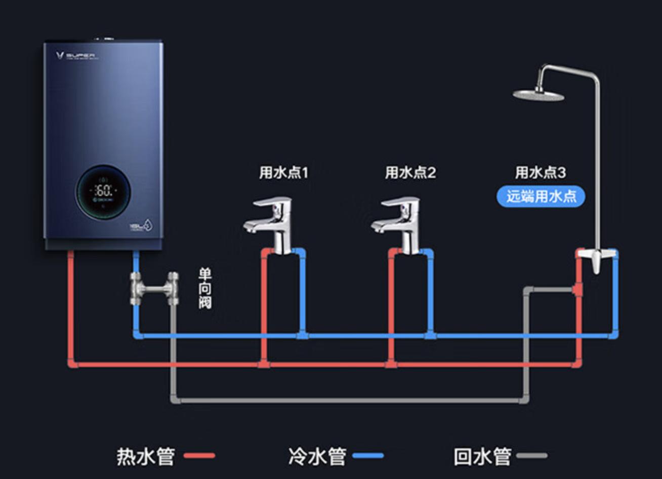 旧燃气热水器怎样安装新热水器,太阳能热水器和燃气热水器拆卸