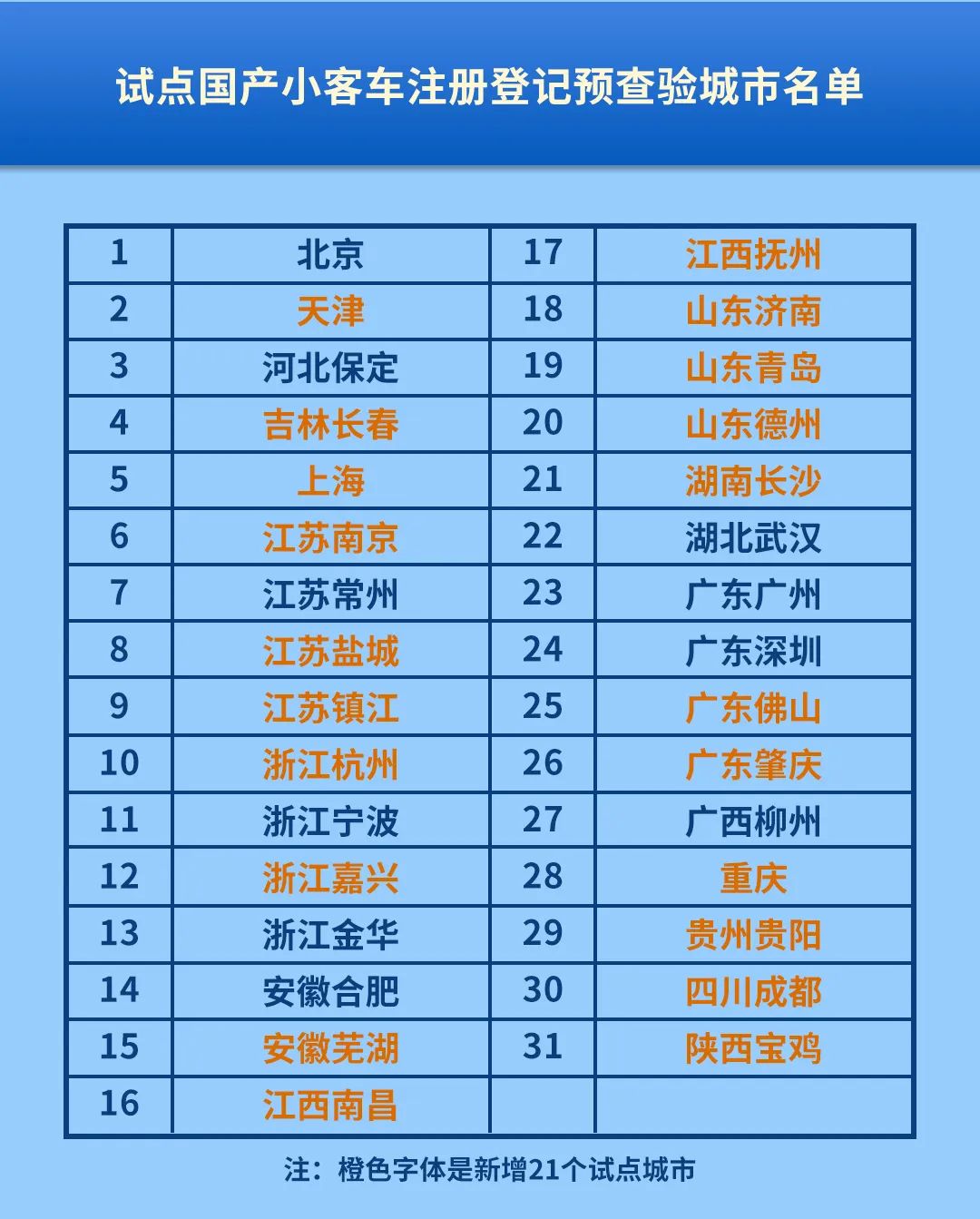 上牌免检最新消息,31家新车上牌免检试点