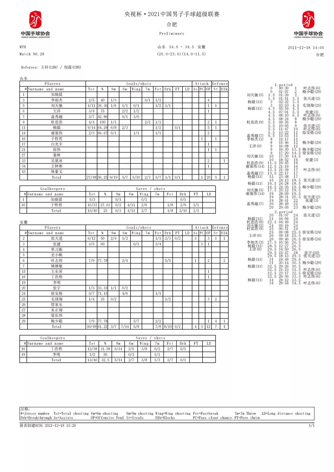 手球超级联赛江苏vs安徽,手球超级联赛安徽队对江苏队比赛