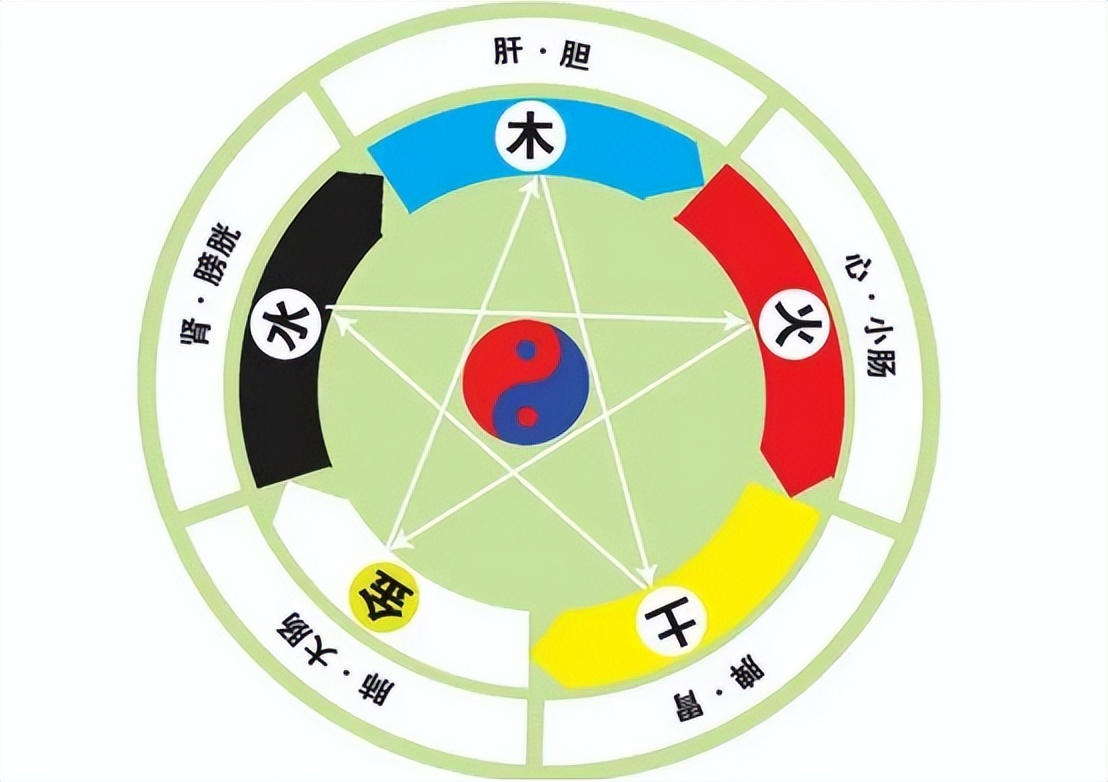 缺血性脑卒中中医治疗原则,急性缺血性脑卒中诊治指南最新版