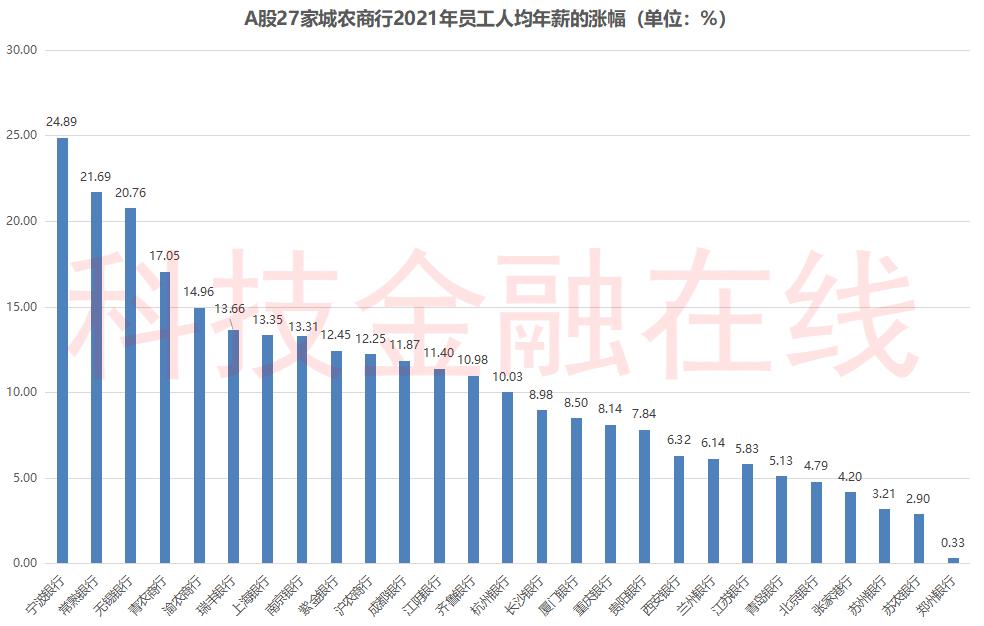 江苏省农商行人均薪酬,上市农商行人均薪酬