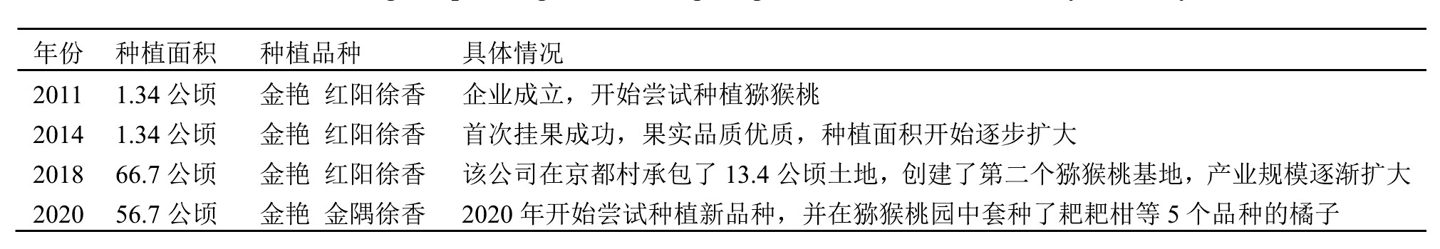 水城猕猴桃产业发展报告,眉县猕猴桃发展现状调查报告