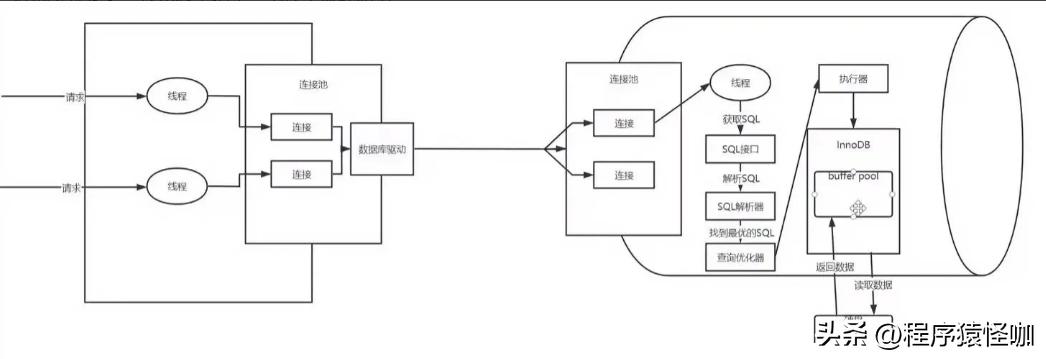 sql性能分析学习,sql性能优化工作总结