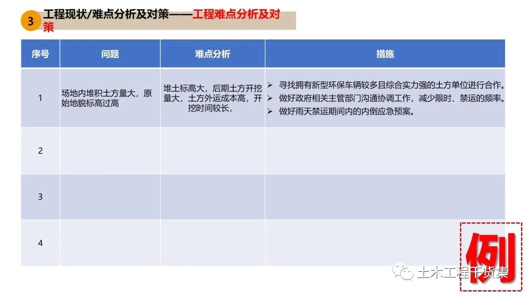 工程策划ppt,工程策划书ppt